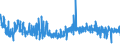 KN 52071000 /Exporte /Einheit = Preise (Euro/Tonne) /Partnerland: Portugal /Meldeland: Eur27_2020 /52071000:Garne aus Baumwolle, mit Einem Anteil an Baumwolle von >= 85 Ght, in Aufmachungen für den Einzelverkauf (Ausg. Nähgarne)