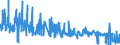 KN 52071000 /Exporte /Einheit = Preise (Euro/Tonne) /Partnerland: Luxemburg /Meldeland: Eur27_2020 /52071000:Garne aus Baumwolle, mit Einem Anteil an Baumwolle von >= 85 Ght, in Aufmachungen für den Einzelverkauf (Ausg. Nähgarne)