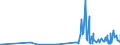 KN 52071000 /Exporte /Einheit = Preise (Euro/Tonne) /Partnerland: Ceuta /Meldeland: Eur27_2020 /52071000:Garne aus Baumwolle, mit Einem Anteil an Baumwolle von >= 85 Ght, in Aufmachungen für den Einzelverkauf (Ausg. Nähgarne)