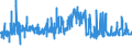 KN 52071000 /Exporte /Einheit = Preise (Euro/Tonne) /Partnerland: Norwegen /Meldeland: Eur27_2020 /52071000:Garne aus Baumwolle, mit Einem Anteil an Baumwolle von >= 85 Ght, in Aufmachungen für den Einzelverkauf (Ausg. Nähgarne)