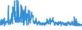 KN 52071000 /Exporte /Einheit = Preise (Euro/Tonne) /Partnerland: Schweden /Meldeland: Eur27_2020 /52071000:Garne aus Baumwolle, mit Einem Anteil an Baumwolle von >= 85 Ght, in Aufmachungen für den Einzelverkauf (Ausg. Nähgarne)