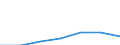 KN 52071000 /Exporte /Einheit = Preise (Euro/Tonne) /Partnerland: Schweiz /Meldeland: Eur27 /52071000:Garne aus Baumwolle, mit Einem Anteil an Baumwolle von >= 85 Ght, in Aufmachungen für den Einzelverkauf (Ausg. Nähgarne)