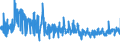 KN 52071000 /Exporte /Einheit = Preise (Euro/Tonne) /Partnerland: Oesterreich /Meldeland: Eur27_2020 /52071000:Garne aus Baumwolle, mit Einem Anteil an Baumwolle von >= 85 Ght, in Aufmachungen für den Einzelverkauf (Ausg. Nähgarne)