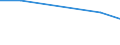 KN 52071000 /Exporte /Einheit = Preise (Euro/Tonne) /Partnerland: San Marino /Meldeland: Eur27_2020 /52071000:Garne aus Baumwolle, mit Einem Anteil an Baumwolle von >= 85 Ght, in Aufmachungen für den Einzelverkauf (Ausg. Nähgarne)