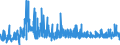 KN 52071000 /Exporte /Einheit = Preise (Euro/Tonne) /Partnerland: Estland /Meldeland: Eur27_2020 /52071000:Garne aus Baumwolle, mit Einem Anteil an Baumwolle von >= 85 Ght, in Aufmachungen für den Einzelverkauf (Ausg. Nähgarne)