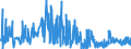 KN 52071000 /Exporte /Einheit = Preise (Euro/Tonne) /Partnerland: Lettland /Meldeland: Eur27_2020 /52071000:Garne aus Baumwolle, mit Einem Anteil an Baumwolle von >= 85 Ght, in Aufmachungen für den Einzelverkauf (Ausg. Nähgarne)