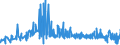 KN 52071000 /Exporte /Einheit = Preise (Euro/Tonne) /Partnerland: Litauen /Meldeland: Eur27_2020 /52071000:Garne aus Baumwolle, mit Einem Anteil an Baumwolle von >= 85 Ght, in Aufmachungen für den Einzelverkauf (Ausg. Nähgarne)