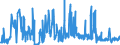 KN 52071000 /Exporte /Einheit = Preise (Euro/Tonne) /Partnerland: Tschechien /Meldeland: Eur27_2020 /52071000:Garne aus Baumwolle, mit Einem Anteil an Baumwolle von >= 85 Ght, in Aufmachungen für den Einzelverkauf (Ausg. Nähgarne)