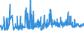 KN 52071000 /Exporte /Einheit = Preise (Euro/Tonne) /Partnerland: Rumaenien /Meldeland: Eur27_2020 /52071000:Garne aus Baumwolle, mit Einem Anteil an Baumwolle von >= 85 Ght, in Aufmachungen für den Einzelverkauf (Ausg. Nähgarne)