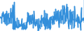 KN 52071000 /Exporte /Einheit = Preise (Euro/Tonne) /Partnerland: Bulgarien /Meldeland: Eur27_2020 /52071000:Garne aus Baumwolle, mit Einem Anteil an Baumwolle von >= 85 Ght, in Aufmachungen für den Einzelverkauf (Ausg. Nähgarne)