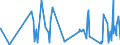 KN 52071000 /Exporte /Einheit = Preise (Euro/Tonne) /Partnerland: Albanien /Meldeland: Eur27_2020 /52071000:Garne aus Baumwolle, mit Einem Anteil an Baumwolle von >= 85 Ght, in Aufmachungen für den Einzelverkauf (Ausg. Nähgarne)