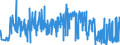 KN 52071000 /Exporte /Einheit = Preise (Euro/Tonne) /Partnerland: Ukraine /Meldeland: Eur27_2020 /52071000:Garne aus Baumwolle, mit Einem Anteil an Baumwolle von >= 85 Ght, in Aufmachungen für den Einzelverkauf (Ausg. Nähgarne)