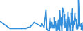 KN 52071000 /Exporte /Einheit = Preise (Euro/Tonne) /Partnerland: Weissrussland /Meldeland: Eur27_2020 /52071000:Garne aus Baumwolle, mit Einem Anteil an Baumwolle von >= 85 Ght, in Aufmachungen für den Einzelverkauf (Ausg. Nähgarne)