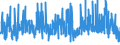 KN 52071000 /Exporte /Einheit = Preise (Euro/Tonne) /Partnerland: Russland /Meldeland: Eur27_2020 /52071000:Garne aus Baumwolle, mit Einem Anteil an Baumwolle von >= 85 Ght, in Aufmachungen für den Einzelverkauf (Ausg. Nähgarne)