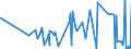 KN 52071000 /Exporte /Einheit = Preise (Euro/Tonne) /Partnerland: Kasachstan /Meldeland: Eur27_2020 /52071000:Garne aus Baumwolle, mit Einem Anteil an Baumwolle von >= 85 Ght, in Aufmachungen für den Einzelverkauf (Ausg. Nähgarne)