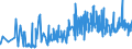 KN 52071000 /Exporte /Einheit = Preise (Euro/Tonne) /Partnerland: Kroatien /Meldeland: Eur27_2020 /52071000:Garne aus Baumwolle, mit Einem Anteil an Baumwolle von >= 85 Ght, in Aufmachungen für den Einzelverkauf (Ausg. Nähgarne)