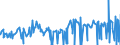 KN 52071000 /Exporte /Einheit = Preise (Euro/Tonne) /Partnerland: Aegypten /Meldeland: Eur27_2020 /52071000:Garne aus Baumwolle, mit Einem Anteil an Baumwolle von >= 85 Ght, in Aufmachungen für den Einzelverkauf (Ausg. Nähgarne)