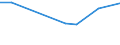 KN 52071000 /Exporte /Einheit = Preise (Euro/Tonne) /Partnerland: Mali /Meldeland: Eur15 /52071000:Garne aus Baumwolle, mit Einem Anteil an Baumwolle von >= 85 Ght, in Aufmachungen für den Einzelverkauf (Ausg. Nähgarne)