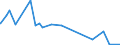 KN 52071000 /Exporte /Einheit = Preise (Euro/Tonne) /Partnerland: Burkina Faso /Meldeland: Eur27_2020 /52071000:Garne aus Baumwolle, mit Einem Anteil an Baumwolle von >= 85 Ght, in Aufmachungen für den Einzelverkauf (Ausg. Nähgarne)