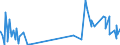 KN 52071000 /Exporte /Einheit = Preise (Euro/Tonne) /Partnerland: Senegal /Meldeland: Eur27_2020 /52071000:Garne aus Baumwolle, mit Einem Anteil an Baumwolle von >= 85 Ght, in Aufmachungen für den Einzelverkauf (Ausg. Nähgarne)