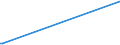 KN 52071000 /Exporte /Einheit = Preise (Euro/Tonne) /Partnerland: Aequat.guin. /Meldeland: Eur28 /52071000:Garne aus Baumwolle, mit Einem Anteil an Baumwolle von >= 85 Ght, in Aufmachungen für den Einzelverkauf (Ausg. Nähgarne)