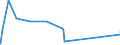 KN 52071000 /Exporte /Einheit = Preise (Euro/Tonne) /Partnerland: Gabun /Meldeland: Eur27_2020 /52071000:Garne aus Baumwolle, mit Einem Anteil an Baumwolle von >= 85 Ght, in Aufmachungen für den Einzelverkauf (Ausg. Nähgarne)