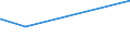 KN 52071000 /Exporte /Einheit = Preise (Euro/Tonne) /Partnerland: Dem. Rep. Kongo /Meldeland: Eur27_2020 /52071000:Garne aus Baumwolle, mit Einem Anteil an Baumwolle von >= 85 Ght, in Aufmachungen für den Einzelverkauf (Ausg. Nähgarne)