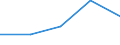 KN 52082300 /Exporte /Einheit = Preise (Euro/Tonne) /Partnerland: Jugoslawien /Meldeland: Eur27 /52082300: Gewebe aus Baumwolle, mit Einem Anteil an Baumwolle von >= 85 ght und mit Einem Gewicht von <= 200 G/m², in 3-bindigem Oder 4-bindigem KGewebe aus Baumwolle, mit Einem Anteil an Baumwolle von >= 85 ght und mit Einem Gewicht von <= 200 G/m², in 3-bindigem Oder 4-bindigem Köper, Einschl. Doppelköper, Gebleicht