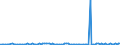 KN 52085290 /Exporte /Einheit = Preise (Euro/Bes. Maßeinheiten) /Partnerland: Island /Meldeland: Europäische Union /52085290:Gewebe aus Baumwolle, mit Einem Anteil an Baumwolle von >= 85 ght und mit Einem Quadratmetergewicht von > 130 g bis 200 g, in Leinwandbindung, Bedruckt