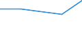 KN 52085290 /Exporte /Einheit = Preise (Euro/Tonne) /Partnerland: Sowjetunion /Meldeland: Europäische Union /52085290:Gewebe aus Baumwolle, mit Einem Anteil an Baumwolle von >= 85 ght und mit Einem Quadratmetergewicht von > 130 g bis 200 g, in Leinwandbindung, Bedruckt