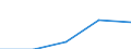 KN 52085290 /Exporte /Einheit = Preise (Euro/Tonne) /Partnerland: Tschechoslow /Meldeland: Europäische Union /52085290:Gewebe aus Baumwolle, mit Einem Anteil an Baumwolle von >= 85 ght und mit Einem Quadratmetergewicht von > 130 g bis 200 g, in Leinwandbindung, Bedruckt