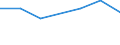 KN 52085290 /Exporte /Einheit = Preise (Euro/Bes. Maßeinheiten) /Partnerland: Serbien /Meldeland: Europäische Union /52085290:Gewebe aus Baumwolle, mit Einem Anteil an Baumwolle von >= 85 ght und mit Einem Quadratmetergewicht von > 130 g bis 200 g, in Leinwandbindung, Bedruckt