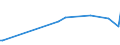 KN 52085290 /Exporte /Einheit = Preise (Euro/Bes. Maßeinheiten) /Partnerland: Ruanda /Meldeland: Europäische Union /52085290:Gewebe aus Baumwolle, mit Einem Anteil an Baumwolle von >= 85 ght und mit Einem Quadratmetergewicht von > 130 g bis 200 g, in Leinwandbindung, Bedruckt