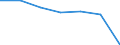 KN 52085900 /Exporte /Einheit = Preise (Euro/Bes. Maßeinheiten) /Partnerland: Schweiz /Meldeland: Europäische Union /52085900: Gewebe aus Baumwolle, mit Einem Anteil an Baumwolle von >= 85 ght und mit Einem Gewicht von <= 200 G/m², Bedruckt (Ausg. in 3- OGewebe aus Baumwolle, mit Einem Anteil an Baumwolle von >= 85 ght und mit Einem Gewicht von <= 200 G/MÂ², Bedruckt (Ausg. in 3- Oder 4-bindigem K”per, Einschl. Doppelk”per Sowie in Leinwandbindung)