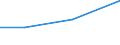 KN 52085900 /Exporte /Einheit = Preise (Euro/Bes. Maßeinheiten) /Partnerland: Faeroeer Inseln /Meldeland: Europäische Union /52085900: Gewebe aus Baumwolle, mit Einem Anteil an Baumwolle von >= 85 ght und mit Einem Gewicht von <= 200 G/m², Bedruckt (Ausg.Gewebe aus Baumwolle, mit Einem Anteil an Baumwolle von >= 85 ght und mit Einem Gewicht von <= 200 G/MÂ², Bedruckt (Ausg. in 3- Oder 4-bindigem K”per, Einschl. Doppelk”per Sowie in Leinwandbindung)