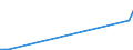 KN 52085900 /Exporte /Einheit = Preise (Euro/Bes. Maßeinheiten) /Partnerland: Sierra Leone /Meldeland: Europäische Union /52085900: Gewebe aus Baumwolle, mit Einem Anteil an Baumwolle von >= 85 ght und mit Einem Gewicht von <= 200 G/m², Bedruckt (Ausg. inGewebe aus Baumwolle, mit Einem Anteil an Baumwolle von >= 85 ght und mit Einem Gewicht von <= 200 G/MÂ², Bedruckt (Ausg. in 3- Oder 4-bindigem K”per, Einschl. Doppelk”per Sowie in Leinwandbindung)