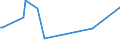 KN 52085900 /Exporte /Einheit = Preise (Euro/Bes. Maßeinheiten) /Partnerland: Ruanda /Meldeland: Europäische Union /52085900: Gewebe aus Baumwolle, mit Einem Anteil an Baumwolle von >= 85 ght und mit Einem Gewicht von <= 200 G/m², Bedruckt (Ausg. in 3- OdGewebe aus Baumwolle, mit Einem Anteil an Baumwolle von >= 85 ght und mit Einem Gewicht von <= 200 G/MÂ², Bedruckt (Ausg. in 3- Oder 4-bindigem K”per, Einschl. Doppelk”per Sowie in Leinwandbindung)