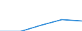 KN 52093900 /Exporte /Einheit = Preise (Euro/Tonne) /Partnerland: Jugoslawien /Meldeland: Eur27 /52093900: Gewebe aus Baumwolle, mit Einem Anteil an Baumwolle von >= 85 ght und mit Einem Gewicht von > 200 G/m², Gef„rbt (Ausg. in 3- Oder 4-bindGewebe aus Baumwolle, mit Einem Anteil an Baumwolle von >= 85 ght und mit Einem Gewicht von > 200 G/m², Gefärbt (Ausg. in 3- Oder 4-bindigem Köper, Einschl. Doppelköper Sowie in Leinwandbindung)