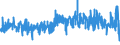 KN 52093900 /Exporte /Einheit = Preise (Euro/Bes. Maßeinheiten) /Partnerland: Estland /Meldeland: Eur27_2020 /52093900: Gewebe aus Baumwolle, mit Einem Anteil an Baumwolle von >= 85 ght und mit Einem Gewicht von > 200 G/m², Gefärbt (Ausg. in 3Gewebe aus Baumwolle, mit Einem Anteil an Baumwolle von >= 85 ght und mit Einem Gewicht von > 200 G/m², Gefärbt (Ausg. in 3- Oder 4-bindigem Köper, Einschl. Doppelköper Sowie in Leinwandbindung)