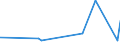 KN 52093900 /Exporte /Einheit = Preise (Euro/Bes. Maßeinheiten) /Partnerland: Tschad /Meldeland: Eur27_2020 /52093900: Gewebe aus Baumwolle, mit Einem Anteil an Baumwolle von >= 85 ght und mit Einem Gewicht von > 200 G/m², Gefärbt (Ausg. in 3-Gewebe aus Baumwolle, mit Einem Anteil an Baumwolle von >= 85 ght und mit Einem Gewicht von > 200 G/m², Gefärbt (Ausg. in 3- Oder 4-bindigem Köper, Einschl. Doppelköper Sowie in Leinwandbindung)