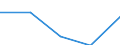 KN 52094990 /Exporte /Einheit = Preise (Euro/Tonne) /Partnerland: Jugoslawien /Meldeland: Europäische Union /52094990:Gewebe aus Baumwolle, mit Einem Anteil an Baumwolle von >= 85 ght und mit Einem Quadratmetergewicht von > 200 g, Buntgewebt (Ausg. in 3- Oder 4-bindigem K”per, Einschl. Doppelk”per, Denim-gewebe, Gewebe in Leinwandbindung Sowie Jacquard- Gewebe mit Einer Breite von > 115 cm, Jedoch < 140 Cm)