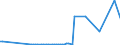 KN 52094990 /Exporte /Einheit = Preise (Euro/Bes. Maßeinheiten) /Partnerland: Weissrussland /Meldeland: Europäische Union /52094990:Gewebe aus Baumwolle, mit Einem Anteil an Baumwolle von >= 85 ght und mit Einem Quadratmetergewicht von > 200 g, Buntgewebt (Ausg. in 3- Oder 4-bindigem K”per, Einschl. Doppelk”per, Denim-gewebe, Gewebe in Leinwandbindung Sowie Jacquard- Gewebe mit Einer Breite von > 115 cm, Jedoch < 140 Cm)