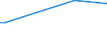 KN 52094990 /Exporte /Einheit = Preise (Euro/Bes. Maßeinheiten) /Partnerland: Guinea-biss. /Meldeland: Europäische Union /52094990:Gewebe aus Baumwolle, mit Einem Anteil an Baumwolle von >= 85 ght und mit Einem Quadratmetergewicht von > 200 g, Buntgewebt (Ausg. in 3- Oder 4-bindigem K”per, Einschl. Doppelk”per, Denim-gewebe, Gewebe in Leinwandbindung Sowie Jacquard- Gewebe mit Einer Breite von > 115 cm, Jedoch < 140 Cm)