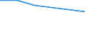 KN 52094990 /Exporte /Einheit = Preise (Euro/Bes. Maßeinheiten) /Partnerland: Elfenbeink. /Meldeland: Europäische Union /52094990:Gewebe aus Baumwolle, mit Einem Anteil an Baumwolle von >= 85 ght und mit Einem Quadratmetergewicht von > 200 g, Buntgewebt (Ausg. in 3- Oder 4-bindigem K”per, Einschl. Doppelk”per, Denim-gewebe, Gewebe in Leinwandbindung Sowie Jacquard- Gewebe mit Einer Breite von > 115 cm, Jedoch < 140 Cm)