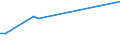 KN 52094990 /Exporte /Einheit = Preise (Euro/Bes. Maßeinheiten) /Partnerland: Kamerun /Meldeland: Europäische Union /52094990:Gewebe aus Baumwolle, mit Einem Anteil an Baumwolle von >= 85 ght und mit Einem Quadratmetergewicht von > 200 g, Buntgewebt (Ausg. in 3- Oder 4-bindigem K”per, Einschl. Doppelk”per, Denim-gewebe, Gewebe in Leinwandbindung Sowie Jacquard- Gewebe mit Einer Breite von > 115 cm, Jedoch < 140 Cm)