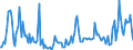 KN 52101200 /Exporte /Einheit = Preise (Euro/Bes. Maßeinheiten) /Partnerland: Deutschland /Meldeland: Europäische Union /52101200:Gewebe aus šberwiegend, Jedoch < 85 ght Baumwolle, Haupts„chlich Oder Ausschlieálich mit Chemiefasern Gemischt und mit Einem Gewicht von <= 200 G/MÂ², in 3-bindigem Oder 4-bindigem K”per, Einschl. Doppelk”per, Roh