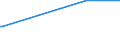 KN 52101200 /Exporte /Einheit = Preise (Euro/Bes. Maßeinheiten) /Partnerland: Irland /Meldeland: Europäische Union /52101200:Gewebe aus šberwiegend, Jedoch < 85 ght Baumwolle, Haupts„chlich Oder Ausschlieálich mit Chemiefasern Gemischt und mit Einem Gewicht von <= 200 G/MÂ², in 3-bindigem Oder 4-bindigem K”per, Einschl. Doppelk”per, Roh