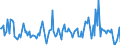 CN 52101200 /Exports /Unit = Prices (Euro/suppl. units) /Partner: Extra-eur /Reporter: European Union /52101200:Woven Fabrics of Cotton, Containing Predominantly, but < 85% Cotton by Weight, Mixed Principally or Solely With Man-made Fibres and Weighing <= 200 G/M??, in Three-thread or Four-thread Twill, Incl. Cross Twill, Unbleached