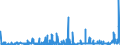 KN 52101900 /Exporte /Einheit = Preise (Euro/Bes. Maßeinheiten) /Partnerland: Belgien /Meldeland: Eur27_2020 /52101900:Gewebe aus überwiegend, Jedoch < 85 ght Baumwolle, Hauptsächlich Oder Ausschließlich mit Chemiefasern Gemischt und mit Einem Gewicht von <= 200 G/m², roh (Ausg. in Leinwandbindung)