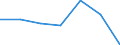 KN 52101900 /Exporte /Einheit = Preise (Euro/Bes. Maßeinheiten) /Partnerland: Schweiz /Meldeland: Eur27 /52101900:Gewebe aus überwiegend, Jedoch < 85 ght Baumwolle, Hauptsächlich Oder Ausschließlich mit Chemiefasern Gemischt und mit Einem Gewicht von <= 200 G/m², roh (Ausg. in Leinwandbindung)